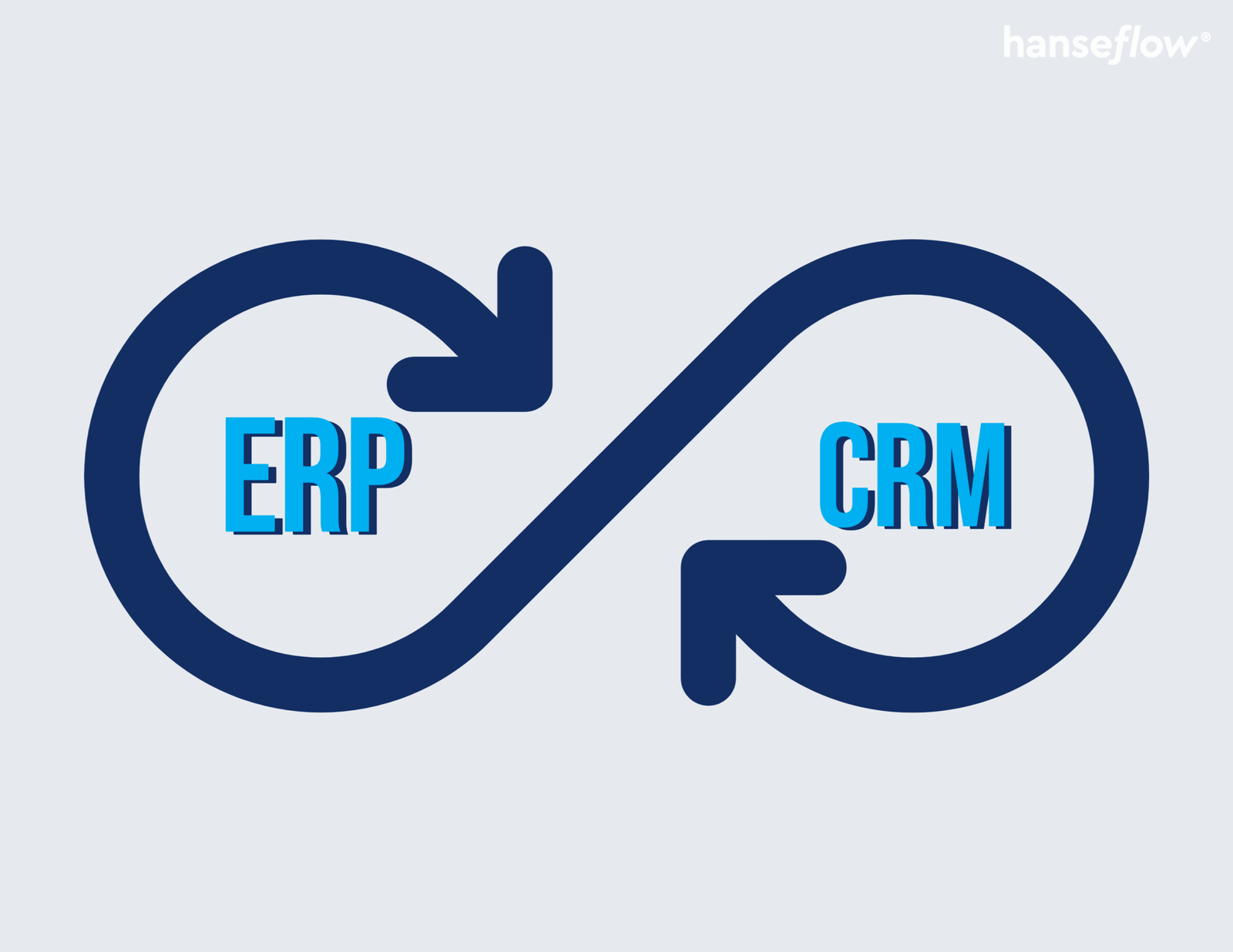 ERP & CRM